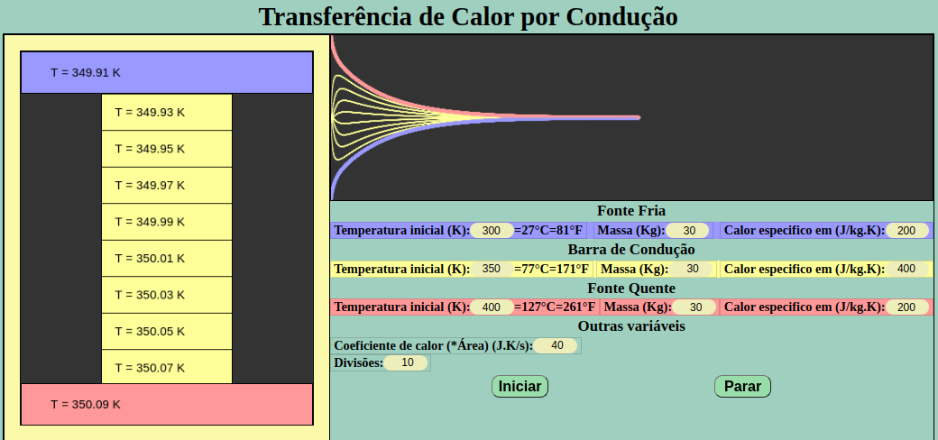 imagem da simulação Calor por Condução