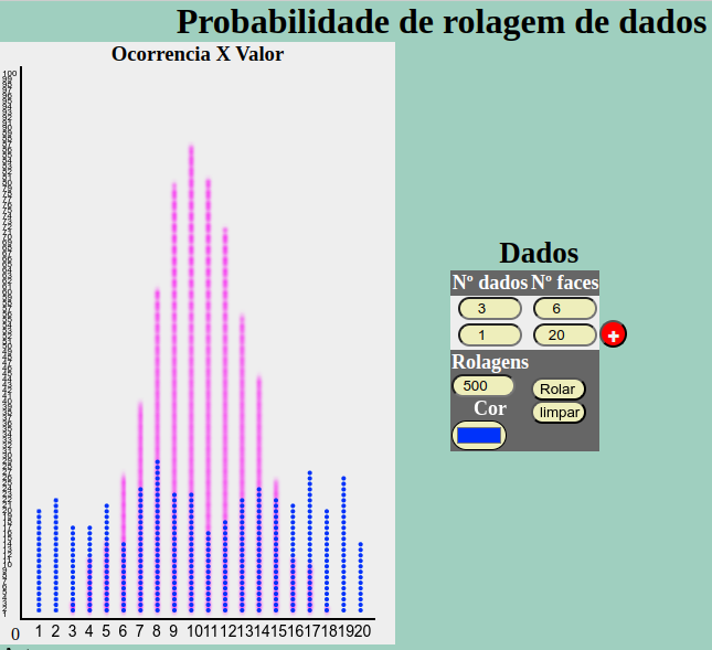 imagem da simulação Dice Probalitity
