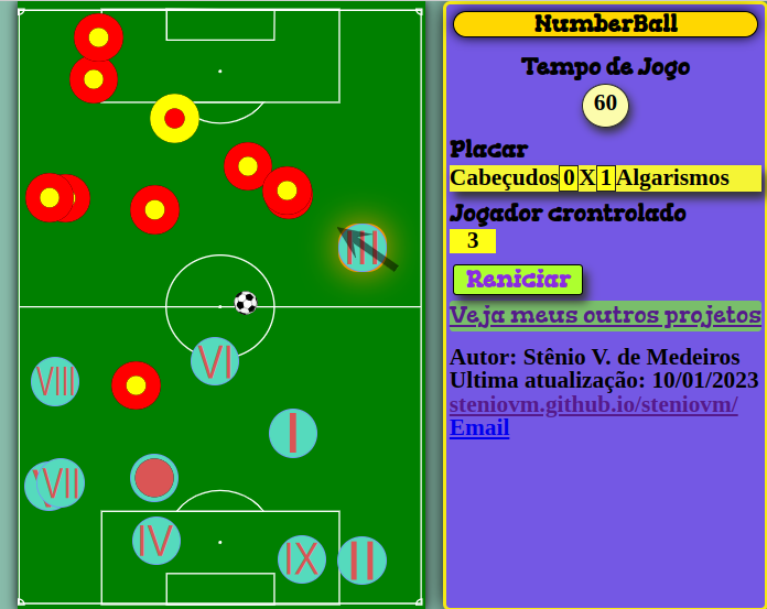 imagem da simulação NumberBall